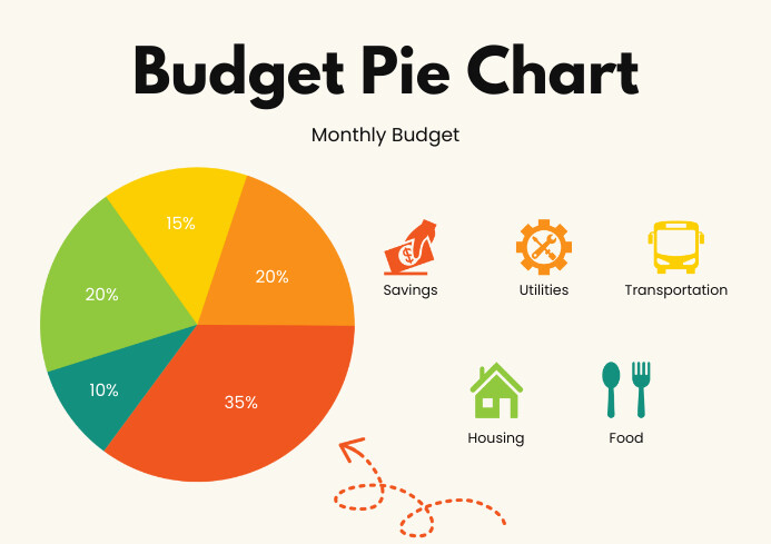 Colorful Budget Allocation Pie Chart Template | PosterMyWall